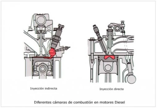 Conoce bien cómo funcionan los inyectores