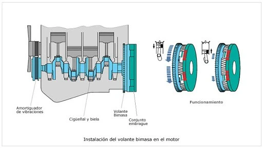 Conoce bien cómo funciona un volante bimasa