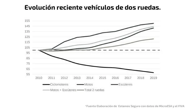 Las provincias más moteras. Informe las Dos Ruedas de España.