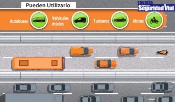 El carril VAO: todo lo que debes saber
