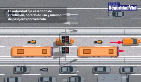 El carril VAO: todo lo que debes saber