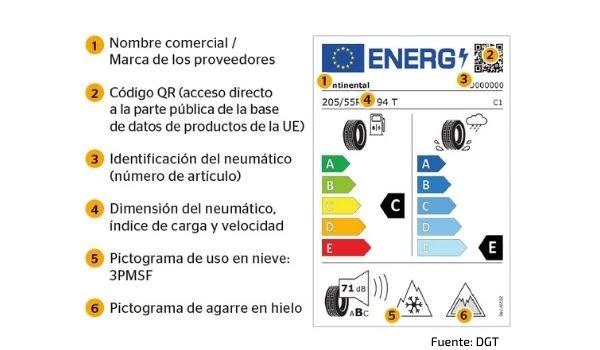 ¿Qué significa la etiqueta de los neumáticos?