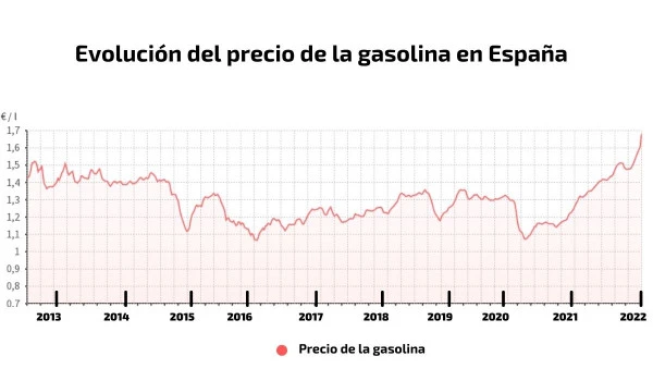 5 apps de móvil para localizar las gasolineras más baratas.