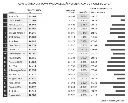 Coches de 5 años, la compra más rentable, pos COVID-19 
