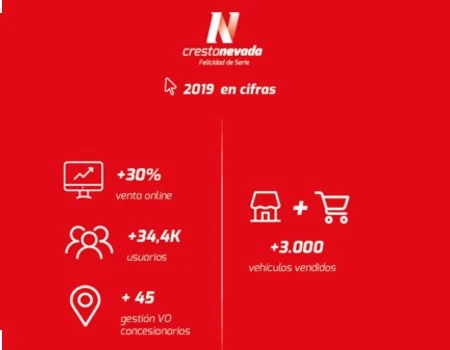 Crestanevada, retrospectiva 2019.