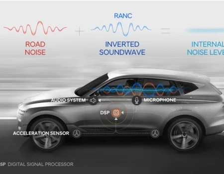 Hyundai Motor RANC, el primer control de ruido activo en carretera del mundo.